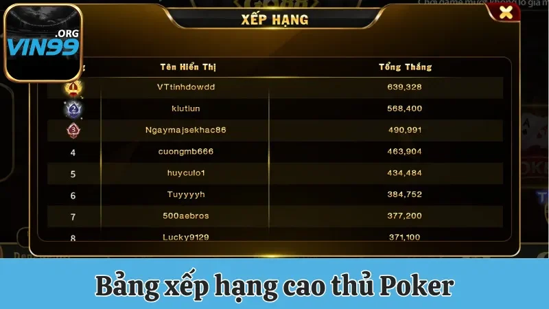 Tìm Hiểu Luật Chơi Poker Và Các Thuật Ngữ Thường Gặp 3 Bảng xếp hạng những cao thủ đánh bài Poker